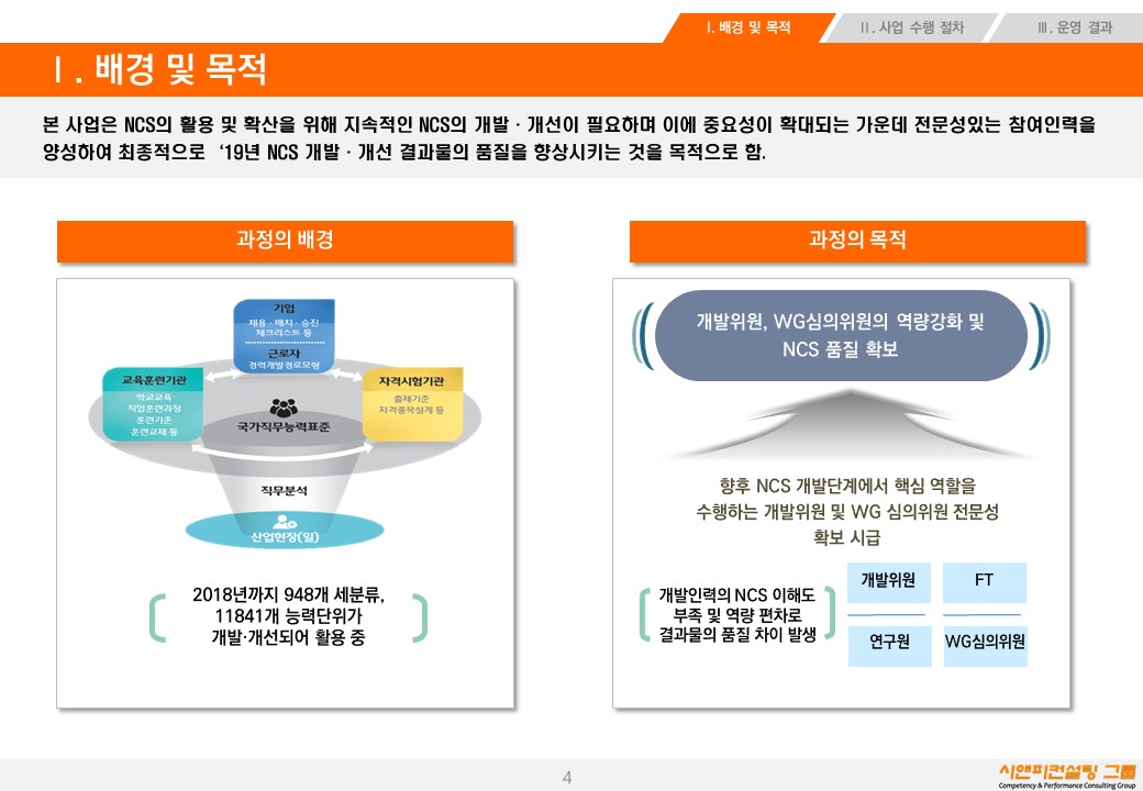 [교육/NCS] 2019 NCS 개발개선 참여인력 역량향상과정